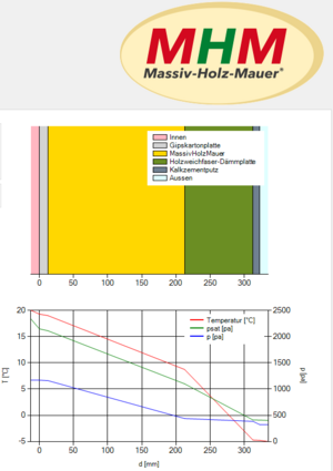 MHM Hygro - Software